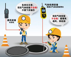 和林格尔有限空间操作说明